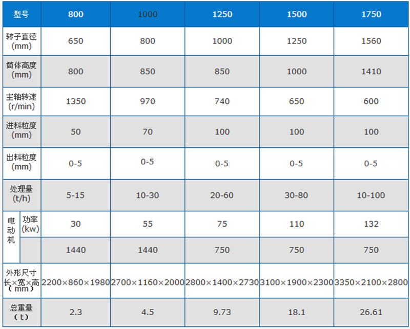 沙石碎石機(jī)技術(shù)參數(shù)